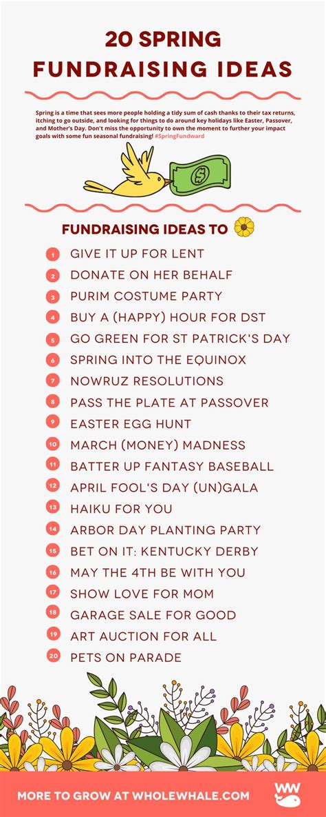 best fundraising ideas|100 Fundraising Ideas for Nonprofits and Charities.